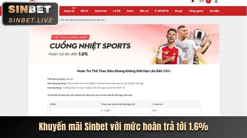 Khuyến mãi chào mừng Red88